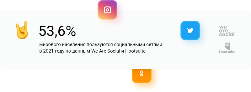 Создание сайта для медицинского центра. Социальные сети
